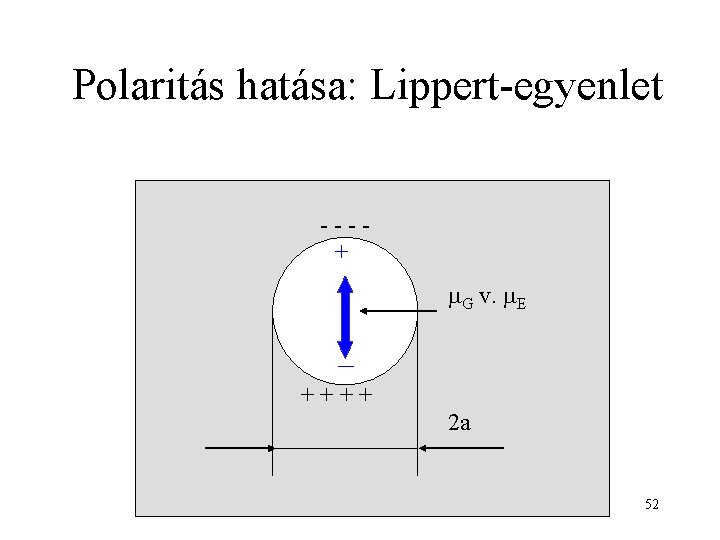 Polaritás hatása: Lippert-egyenlet ---+ G v. E _ ++++ 2 a 52 