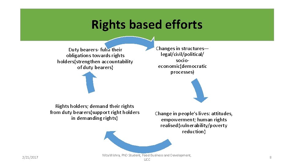 Rights based efforts Duty bearers- fulfil their obligations towards rights holders{strengthen accountability of duty