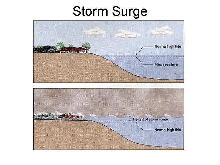 Storm Surge 