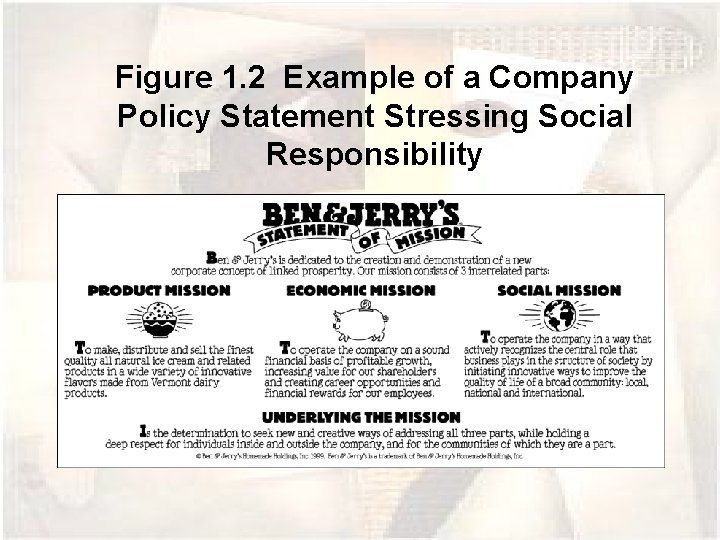 Figure 1. 2 Example of a Company Policy Statement Stressing Social Responsibility 