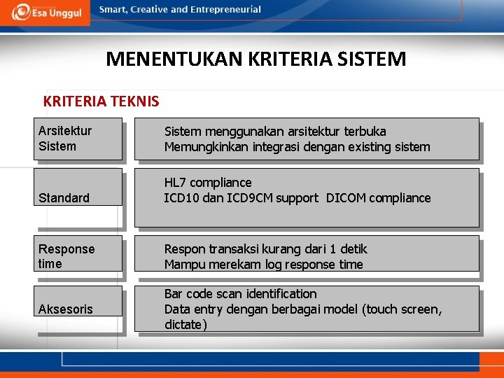 MENENTUKAN KRITERIA SISTEM KRITERIA TEKNIS Arsitektur Sistem menggunakan arsitektur terbuka Memungkinkan integrasi dengan existing