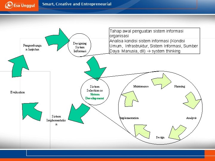 Designing Sistem Informasi Pengembanga n lanjutan Sistem Selection or Sistem Development Evaluation Sistem Implementatio