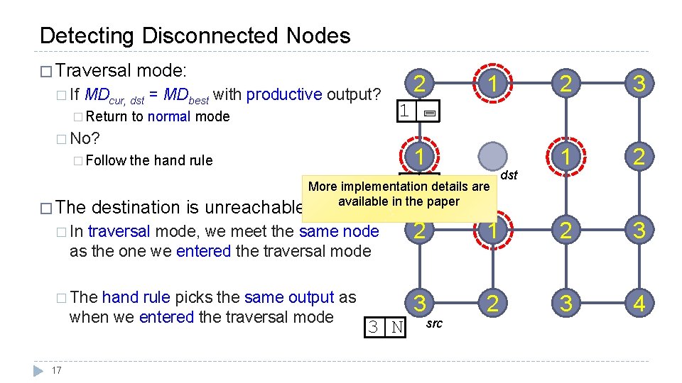 Detecting Disconnected Nodes � Traversal � If mode: MDcur, dst = MDbest with productive