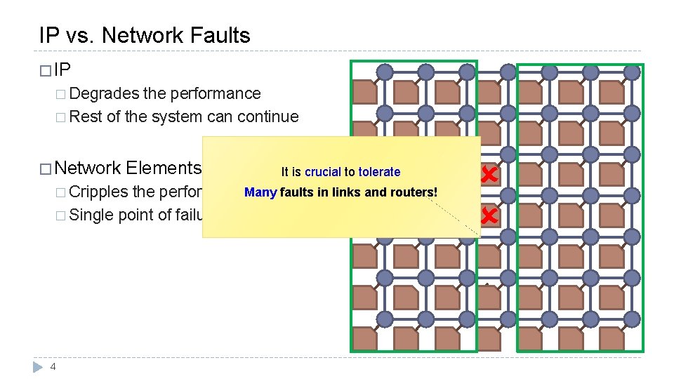 IP vs. Network Faults � IP � Degrades the performance � Rest of the