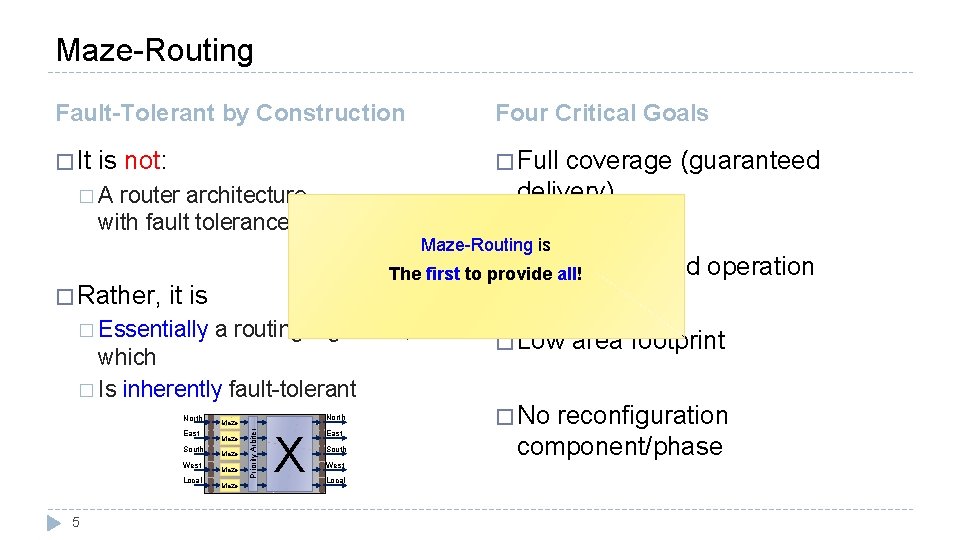 Maze-Routing Fault-Tolerant by Construction Four Critical Goals � It � Full is not: �A