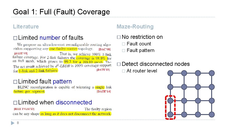 Goal 1: Full (Fault) Coverage Literature � Limited Maze-Routing number of faults � No