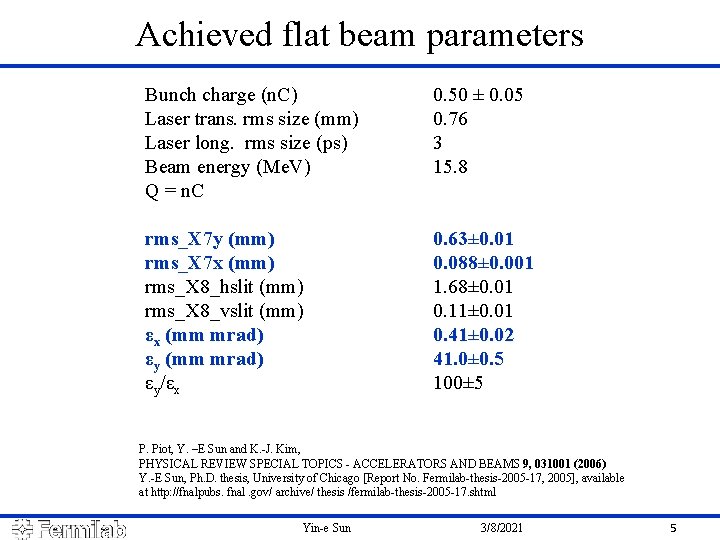 Achieved flat beam parameters Bunch charge (n. C) Laser trans. rms size (mm) Laser