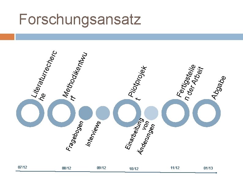 07/12 08/12 09/12 eitu ng Än der ungvon en arb Ein ws rvie Inte