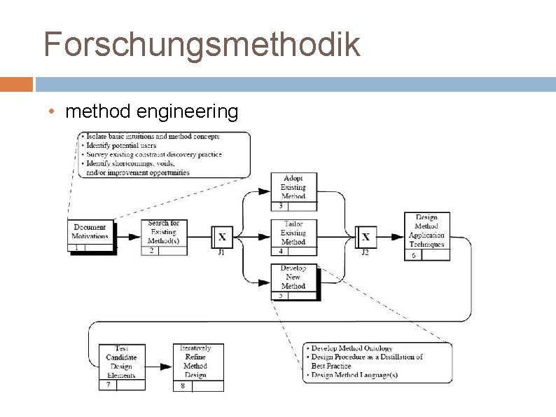 Forschungsmethodik • method engineering 