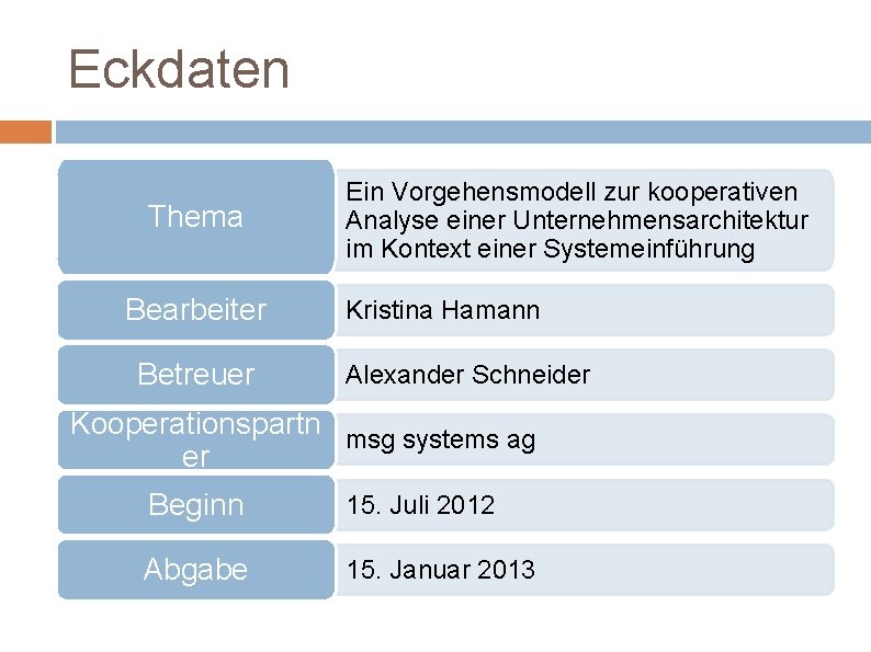 Eckdaten Thema Bearbeiter Betreuer Ein Vorgehensmodell zur kooperativen Analyse einer Unternehmensarchitektur im Kontext einer