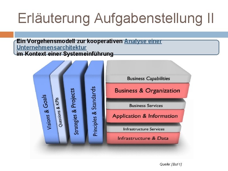Erläuterung Aufgabenstellung II Ein Vorgehensmodell zur kooperativen Analyse einer Unternehmensarchitektur im Kontext einer Systemeinführung