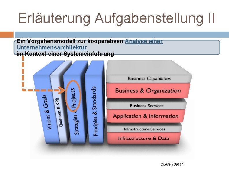 Erläuterung Aufgabenstellung II Ein Vorgehensmodell zur kooperativen Analyse einer Unternehmensarchitektur im Kontext einer Systemeinführung