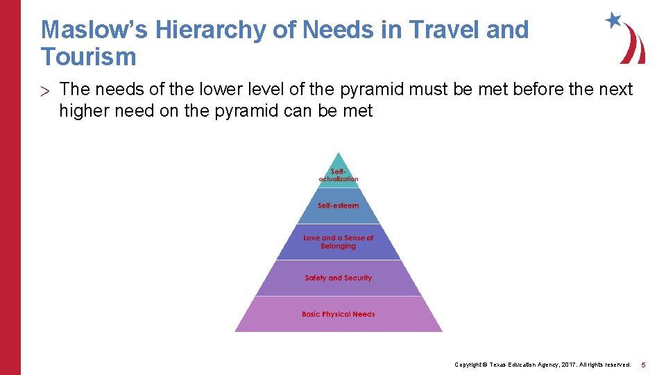 Maslow’s Hierarchy of Needs in Travel and Tourism > The needs of the lower