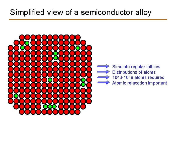 Simplified view of a semiconductor alloy Simulate regular lattices Distributions of atoms 10^3 -10^6