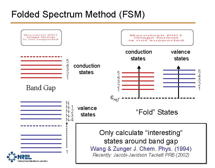 Folded Spectrum Method (FSM) 5 4 conduction 3 states 2 1 Band Gap N