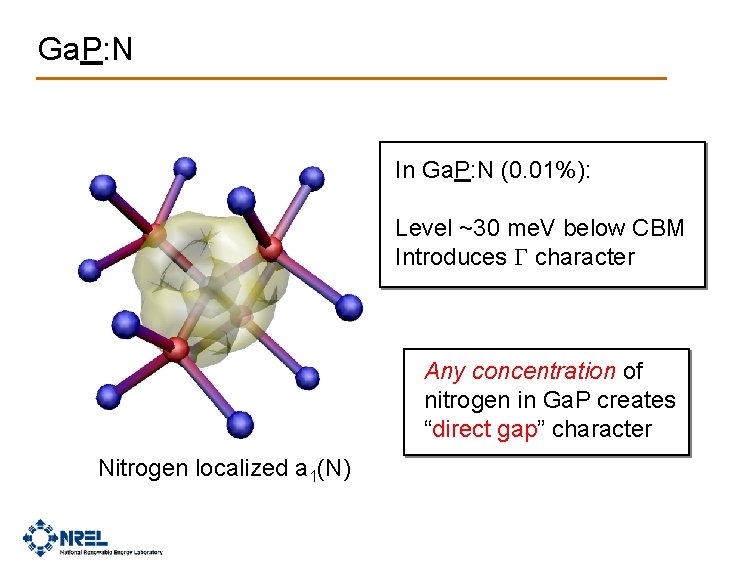 Ga. P: N In Ga. P: N (0. 01%): Level ~30 me. V below