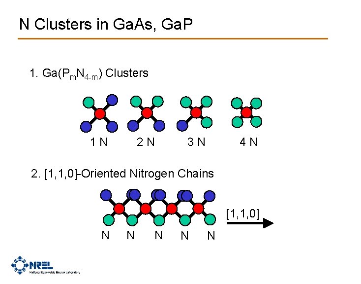 N Clusters in Ga. As, Ga. P 1. Ga(Pm. N 4 -m) Clusters 2