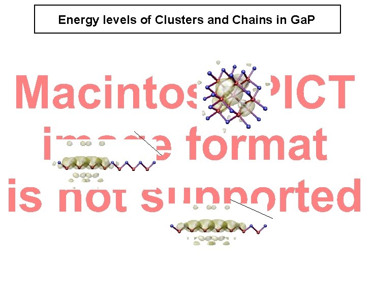 Energy levels of Clusters and Chains in Ga. P 