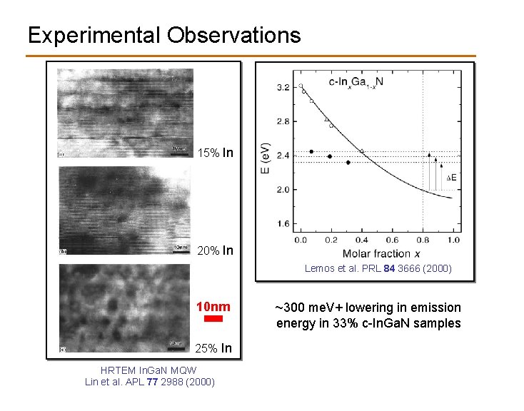 Experimental Observations 15% In 20% In Lemos et al. PRL 84 3666 (2000) 10