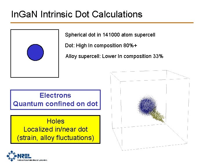 In. Ga. N Intrinsic Dot Calculations Spherical dot in 141000 atom supercell Dot: High