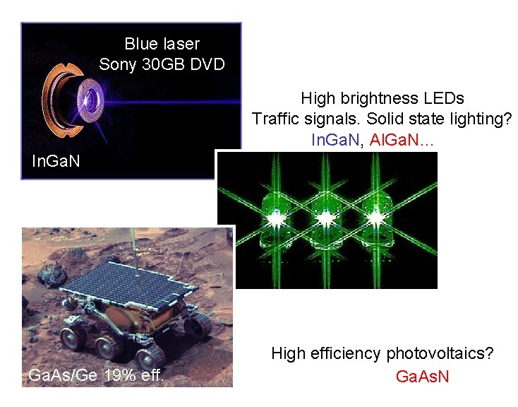 Blue laser Sony 30 GB DVD High brightness LEDs Traffic signals. Solid state lighting?