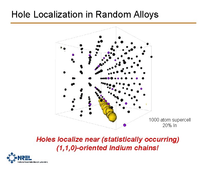 Hole Localization in Random Alloys 1000 atom supercell 20% In Holes localize near (statistically