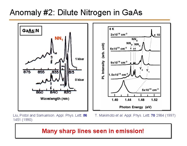 Anomaly #2: Dilute Nitrogen in Ga. As: N NN 1 1 kbar 0 kbar