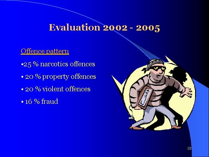 Evaluation 2002 - 2005 Offence pattern • 25 % narcotics offences • 20 %