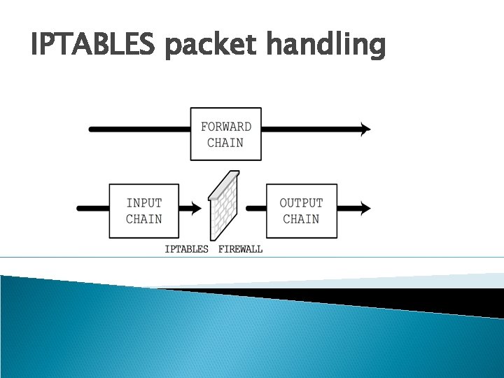 IPTABLES packet handling 