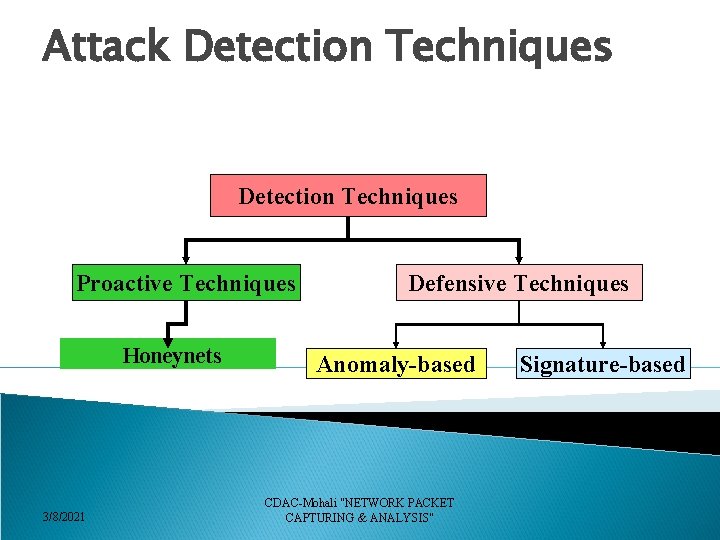 Attack Detection Techniques Proactive Techniques Honeynets 3/8/2021 Defensive Techniques Anomaly-based CDAC-Mohali "NETWORK PACKET CAPTURING