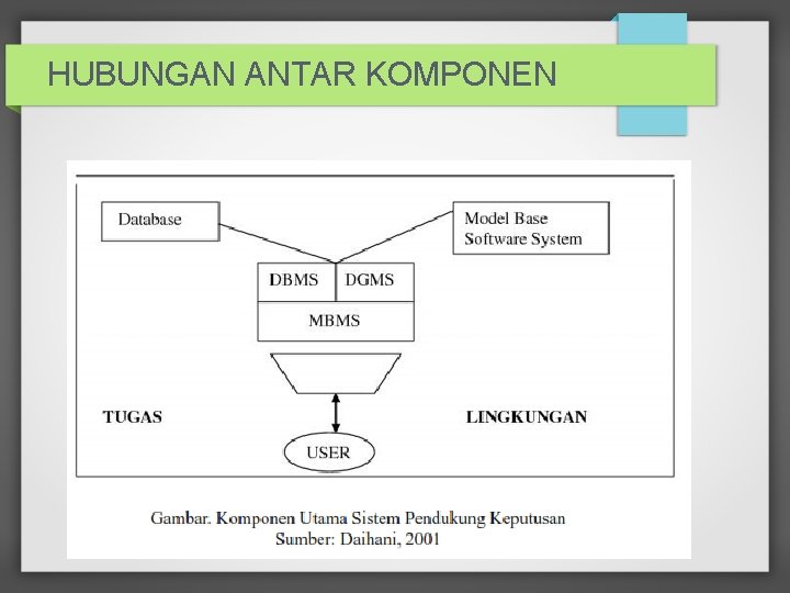 HUBUNGAN ANTAR KOMPONEN 