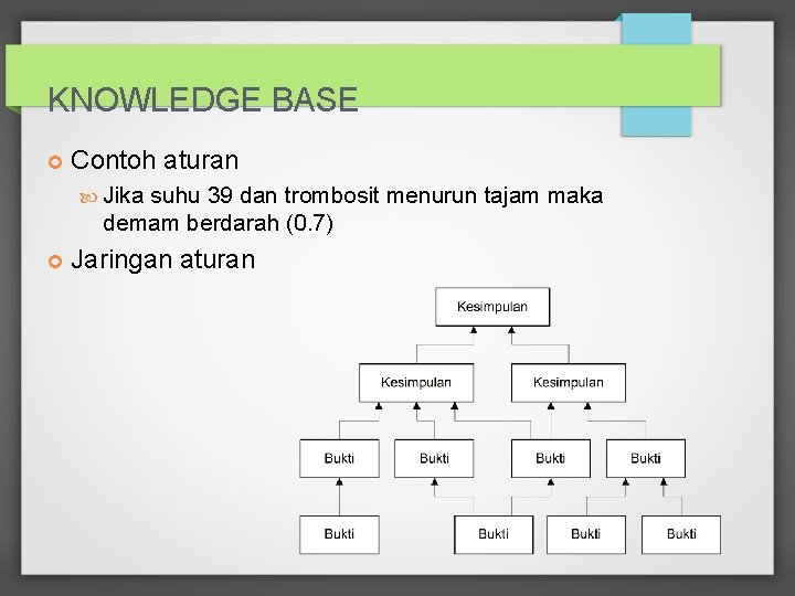 KNOWLEDGE BASE Contoh aturan Jika suhu 39 dan trombosit menurun tajam maka demam berdarah