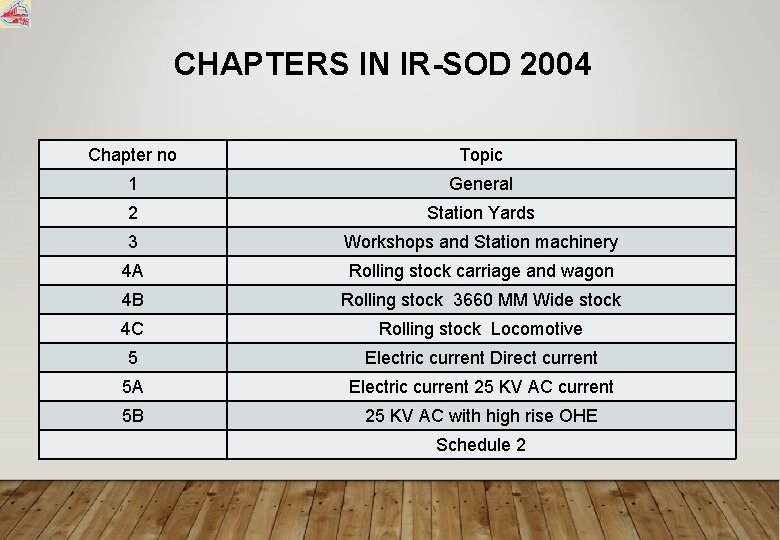 CHAPTERS IN IR-SOD 2004 Chapter no Topic 1 General 2 Station Yards 3 Workshops
