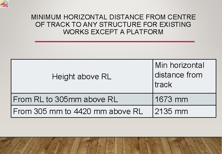 MINIMUM HORIZONTAL DISTANCE FROM CENTRE OF TRACK TO ANY STRUCTURE FOR EXISTING WORKS EXCEPT
