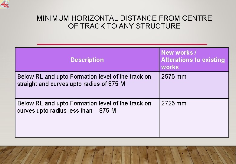 MINIMUM HORIZONTAL DISTANCE FROM CENTRE OF TRACK TO ANY STRUCTURE Description New works /