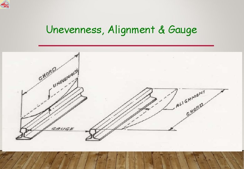 Unevenness, Alignment & Gauge 