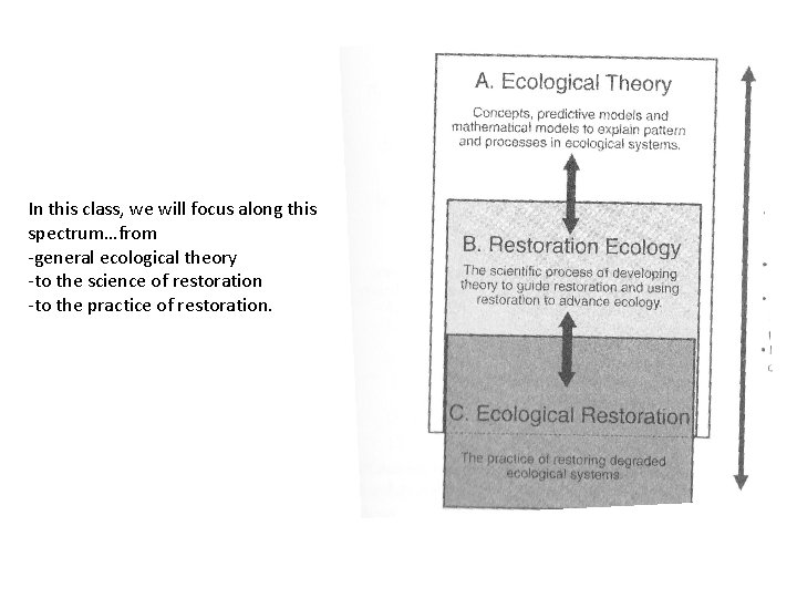 In this class, we will focus along this spectrum…from -general ecological theory -to the