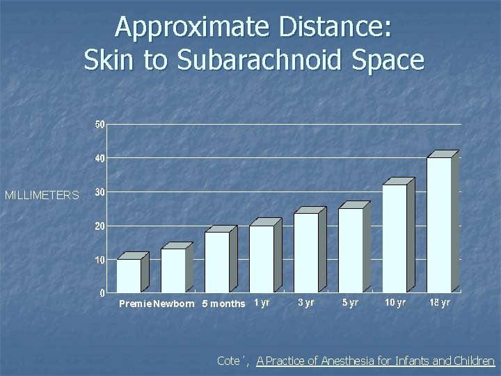 Approximate Distance: Skin to Subarachnoid Space MILLIMETERS Premie Newborn 5 months Cote´, A Practice