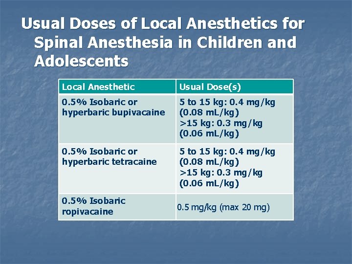 Usual Doses of Local Anesthetics for Spinal Anesthesia in Children and Adolescents Local Anesthetic