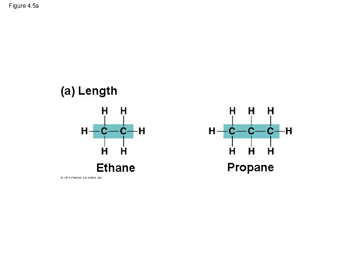 Figure 4. 5 a (a) Length Ethane Propane 