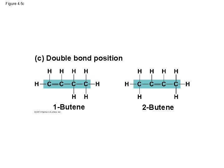 Figure 4. 5 c (c) Double bond position 1 -Butene 2 -Butene Figure 4. 5 c (c) Double bond position 1 -Butene 2 -Butene