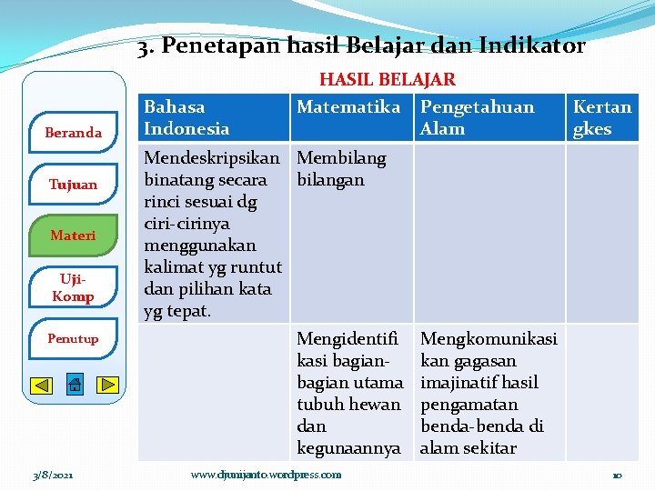 3. Penetapan hasil Belajar dan Indikator Beranda Tujuan Materi Uji. Komp Penutup 3/8/2021 Bahasa 3. Penetapan hasil Belajar dan Indikator Beranda Tujuan Materi Uji. Komp Penutup 3/8/2021 Bahasa
