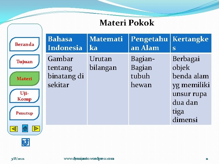 Materi Pokok Beranda Tujuan Materi Bahasa Indonesia Gambar tentang binatang di sekitar Matemati ka Materi Pokok Beranda Tujuan Materi Bahasa Indonesia Gambar tentang binatang di sekitar Matemati ka