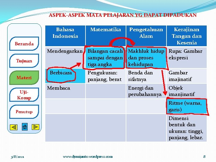 ASPEK-ASPEK MATA PELAJARAN YG DAPAT DIPADUKAN Bahasa Indonesia Matematika Pengetahuan Alam Beranda Tujuan Materi ASPEK-ASPEK MATA PELAJARAN YG DAPAT DIPADUKAN Bahasa Indonesia Matematika Pengetahuan Alam Beranda Tujuan Materi