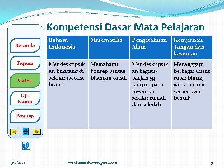 Kompetensi Dasar Mata Pelajaran Beranda Tujuan Materi Uji. Komp Bahasa Indonesia Matematika Pengetahuan Alam Kompetensi Dasar Mata Pelajaran Beranda Tujuan Materi Uji. Komp Bahasa Indonesia Matematika Pengetahuan Alam