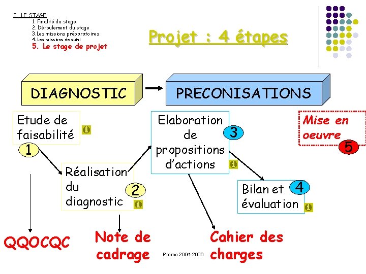 I. LE STAGE 1. Finalité du stage 2. Déroulement du stage 3. Les missions