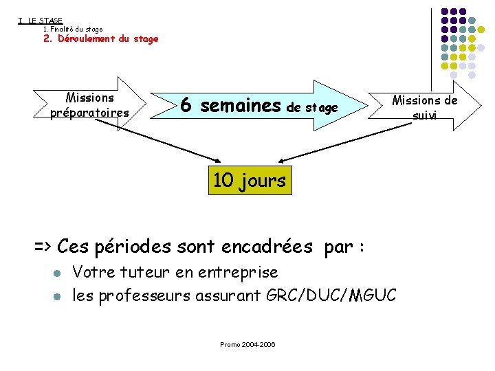 I. LE STAGE 1. Finalité du stage 2. Déroulement du stage Missions préparatoires 6