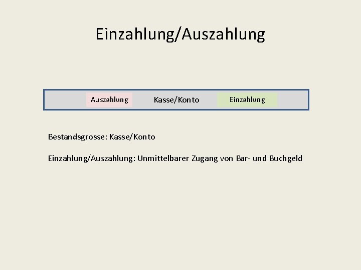 Einzahlung/Auszahlung Kasse/Konto Einzahlung Bestandsgrösse: Kasse/Konto Einzahlung/Auszahlung: Unmittelbarer Zugang von Bar- und Buchgeld 