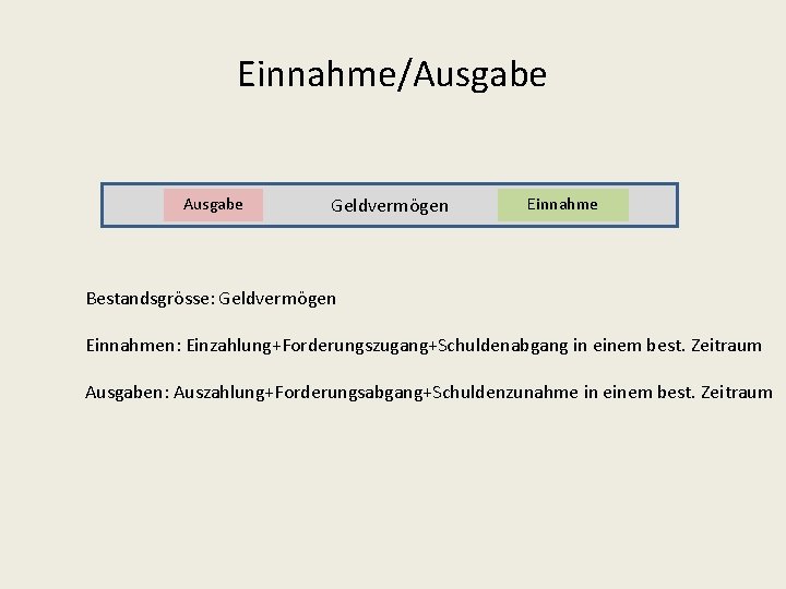 Einnahme/Ausgabe Geldvermögen Einnahme Bestandsgrösse: Geldvermögen Einnahmen: Einzahlung+Forderungszugang+Schuldenabgang in einem best. Zeitraum Ausgaben: Auszahlung+Forderungsabgang+Schuldenzunahme in