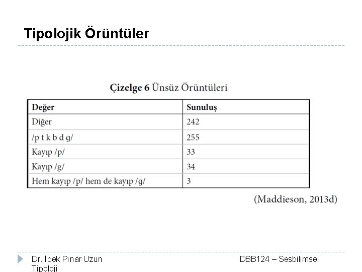 Tipolojik Örüntüler Dr. İpek Pınar Uzun Tipoloji DBB 124 – Sesbilimsel 